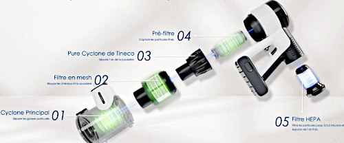 systeme de filtration Tineco Pure One S15 Pet