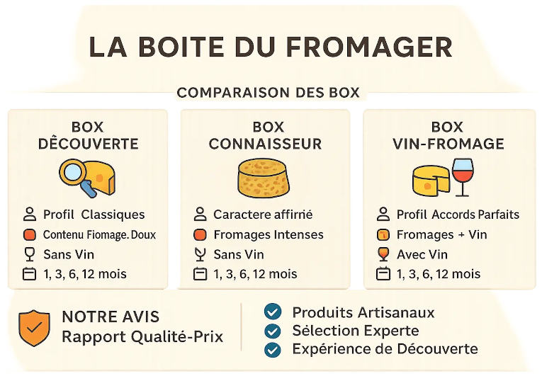Rapport qualité-prix la boite du fromager Rapport qualité-prix la boite du fromager