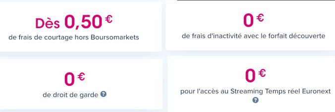 Frais boursobank